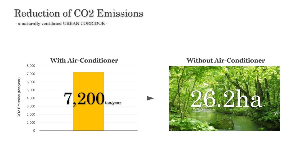 Hacia un mundo más verde en Greenland Center 24