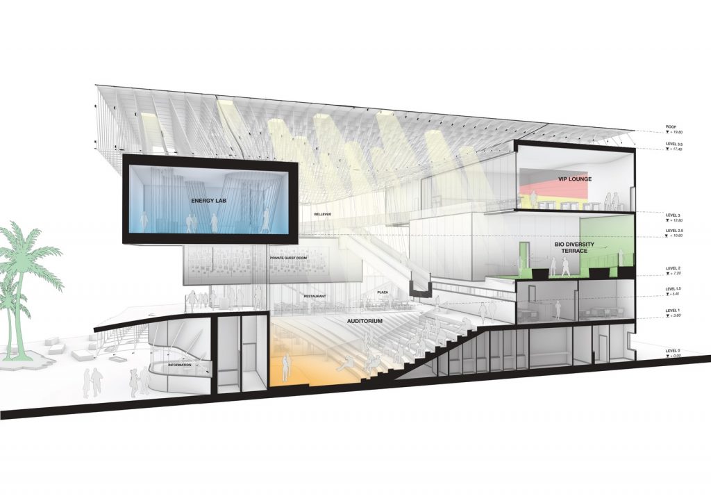 El diseño del German Pavilion Expo 2020 encarna el mensaje de sostenibilidad 26